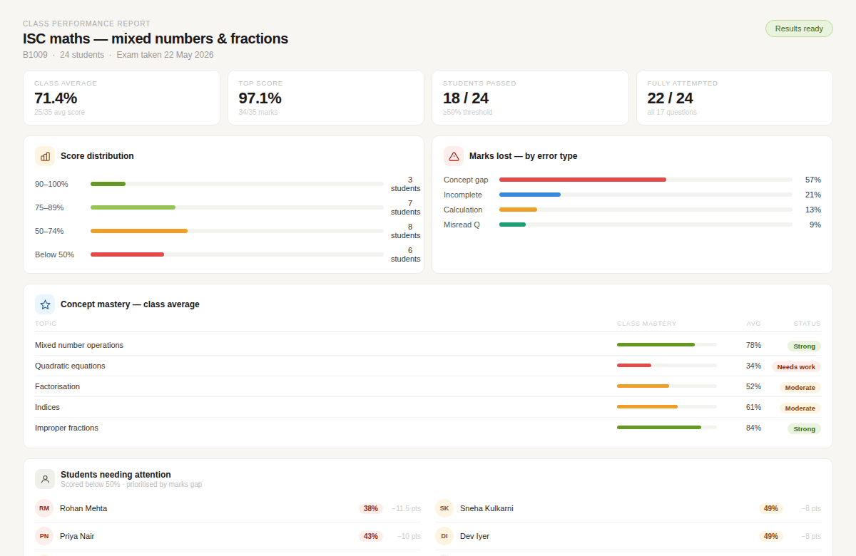 Class-level analytics