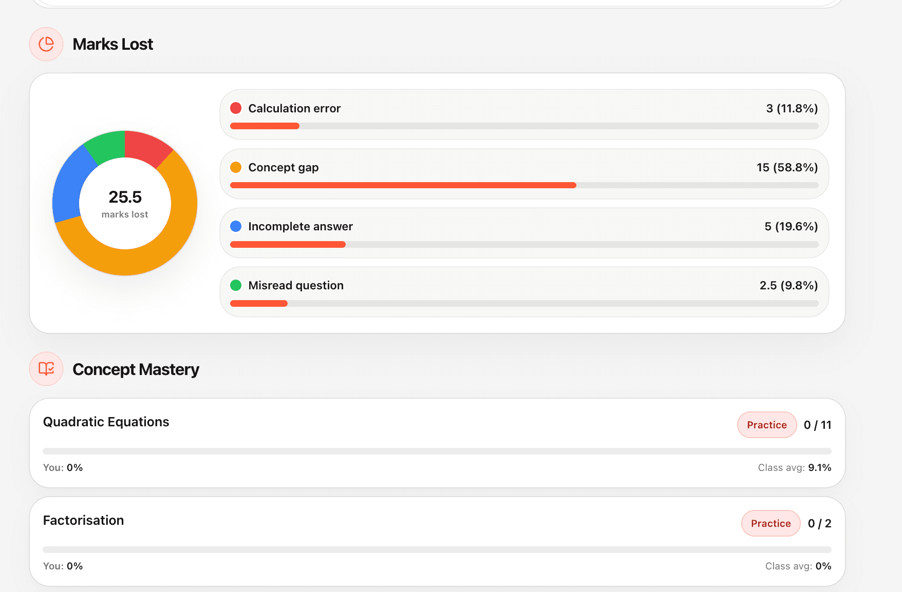 Student analytics & performance